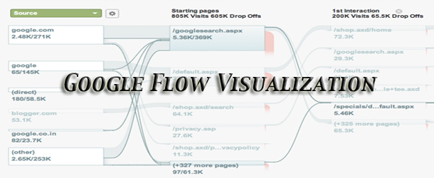 New Google “Flow Visualization” Product Offering—a Google Game-Changer