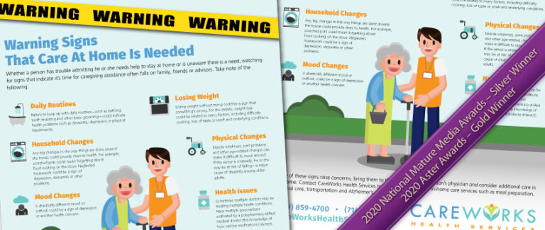 CareWorks Health Services - Award Winning Infographic